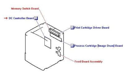 Pc Wholesale Exclusive New-kit-dc Controller Mtm.04.106