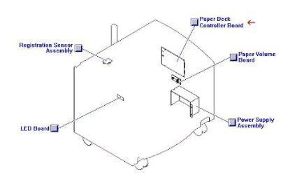 Pc Wholesale Exclusive New-deck Controller Pcb Assy