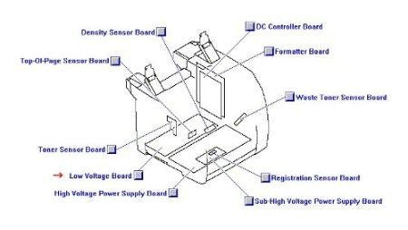 Pc Wholesale Exclusive New-low Voltage Pcb Assy