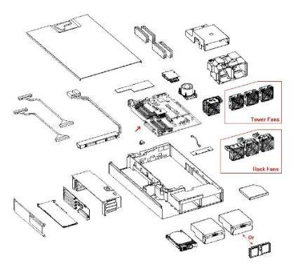 Pc Wholesale Exclusive New-server System Board