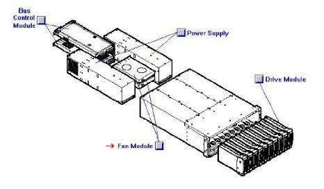 Pc Wholesale Exclusive New-blower Module