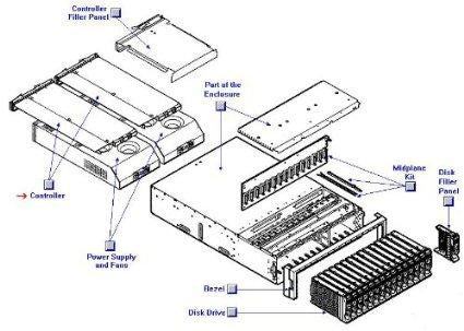 Pc Wholesale Exclusive New-va7400 256mb Dim