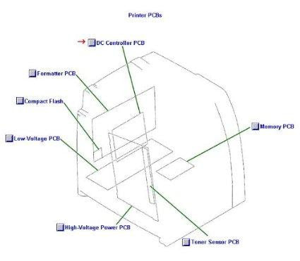 Pc Wholesale Exclusive New-dc Controller Pcb Assy